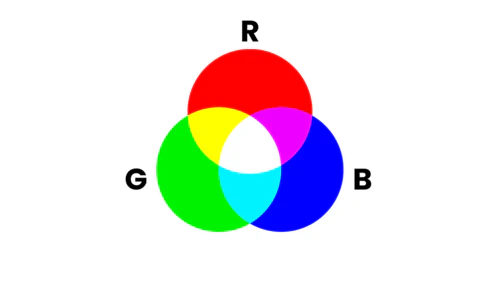 LED signage RGB
