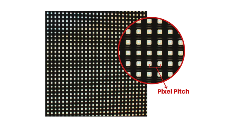 LED signage Pixel Pitch